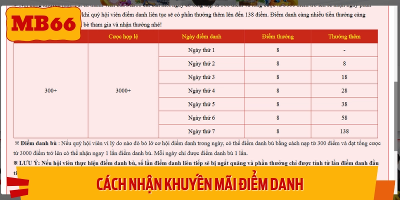 Hướng dẫn cách tham gia khuyến mãi nhận tiền hàng ngày