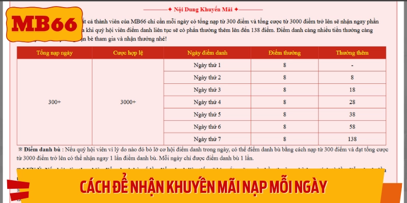 Hướng dẫn cách nhận khuyến mãi nạp mỗi ngày